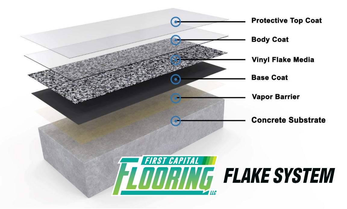 Flake Floor System